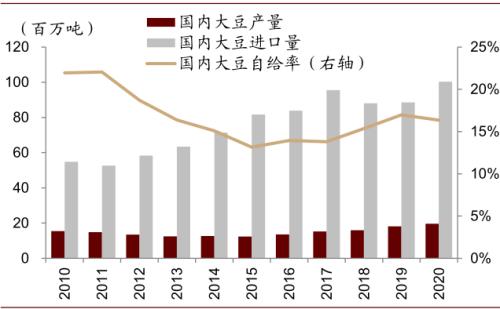 中金 | 糧食安全：糧安天下，創(chuàng)新護(hù)航長(zhǎng)期發(fā)展