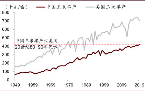 中金 | 糧食安全：糧安天下，創(chuàng)新護(hù)航長(zhǎng)期發(fā)展