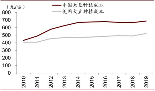 中金 | 糧食安全：糧安天下，創(chuàng)新護(hù)航長(zhǎng)期發(fā)展