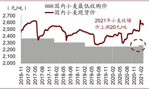 中金 | 糧食安全：糧安天下，創(chuàng)新護(hù)航長(zhǎng)期發(fā)展