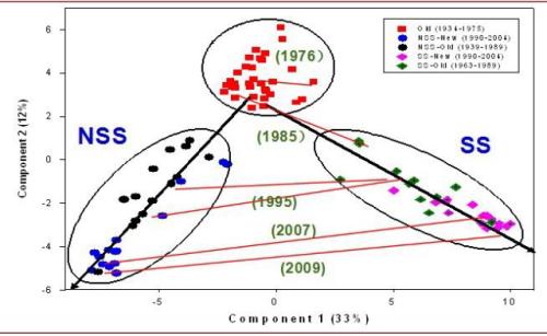 中金 | 糧食安全：糧安天下，創(chuàng)新護(hù)航長(zhǎng)期發(fā)展