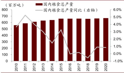 中金 | 糧食安全：糧安天下，創(chuàng)新護(hù)航長(zhǎng)期發(fā)展