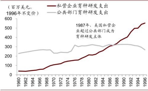 中金 | 糧食安全：糧安天下，創(chuàng)新護(hù)航長(zhǎng)期發(fā)展