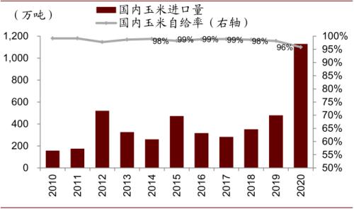 中金 | 糧食安全：糧安天下，創(chuàng)新護(hù)航長(zhǎng)期發(fā)展