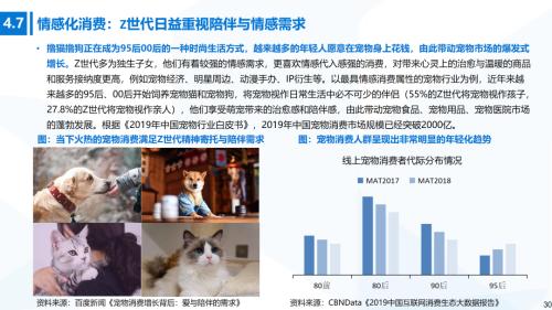 國君消費 | Z世代消費專題：奔涌的后浪，勢不可擋的Z世代消費浪潮