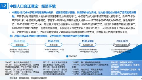 國君消費 | Z世代消費專題：奔涌的后浪，勢不可擋的Z世代消費浪潮