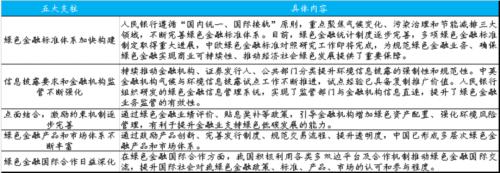 國君宏觀 | 碳中和投資鏈：供給側(cè)、新能源、低碳排