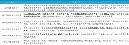 國君宏觀 | 碳中和投資鏈：供給側(cè)、新能源、低碳排