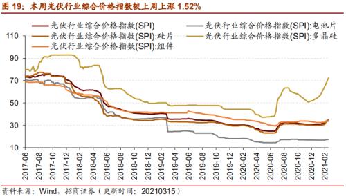 【招商策略】行業景氣觀察0317——2月重卡銷量再創新高，發電量累計同比增幅擴大