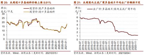 【招商策略】行業景氣觀察0317——2月重卡銷量再創新高，發電量累計同比增幅擴大