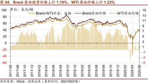 【招商策略】行業景氣觀察0317——2月重卡銷量再創新高，發電量累計同比增幅擴大