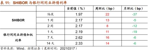 【招商策略】行業景氣觀察0317——2月重卡銷量再創新高，發電量累計同比增幅擴大