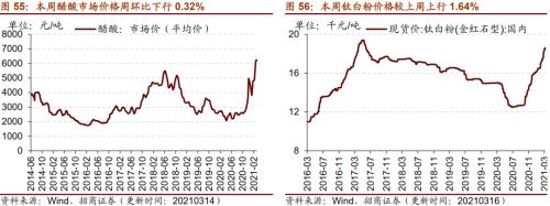 【招商策略】行業景氣觀察0317——2月重卡銷量再創新高，發電量累計同比增幅擴大