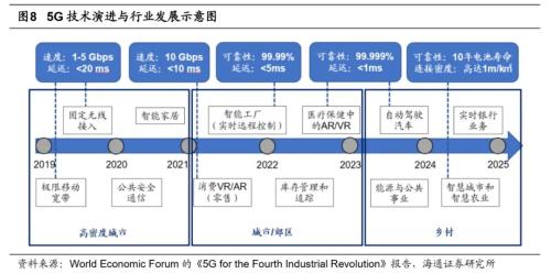 【海通策略】借鑒12-15年看本輪成長股演繹(荀玉根、吳信坤)