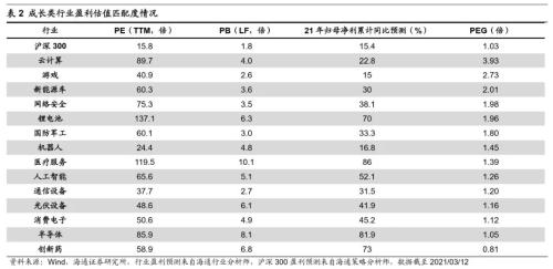 【海通策略】借鑒12-15年看本輪成長股演繹(荀玉根、吳信坤)