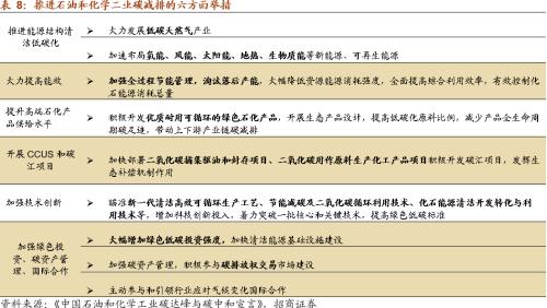 【招商策略】替代、循環(huán)、節(jié)能高效——碳中和碳達(dá)峰帶來(lái)的投資機(jī)會(huì)系列（一）