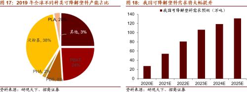 【招商策略】替代、循環(huán)、節(jié)能高效——碳中和碳達(dá)峰帶來(lái)的投資機(jī)會(huì)系列（一）