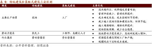 【招商策略】替代、循環(huán)、節(jié)能高效——碳中和碳達(dá)峰帶來(lái)的投資機(jī)會(huì)系列（一）