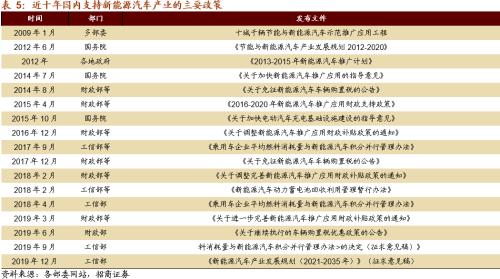 【招商策略】替代、循環(huán)、節(jié)能高效——碳中和碳達(dá)峰帶來(lái)的投資機(jī)會(huì)系列（一）