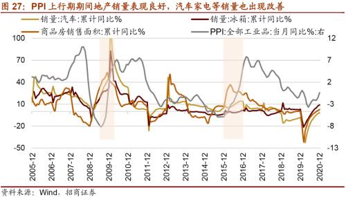 【招商策略】通脹上行對不同行業盈利能力影響幾何？——行業比較深度報告系列（0323）