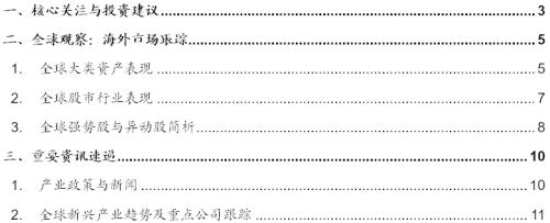 【招商策略】美股半導體產業鏈集體上漲，碳中和成各國重要議題——全球產業趨勢跟蹤周報（0323）
