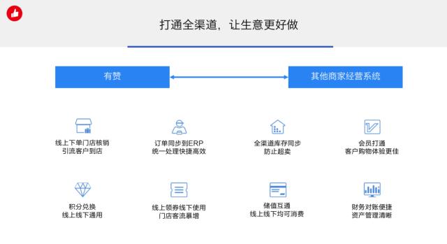 有贊云“牽手計劃”升級：投入千萬補貼100家軟件服務商