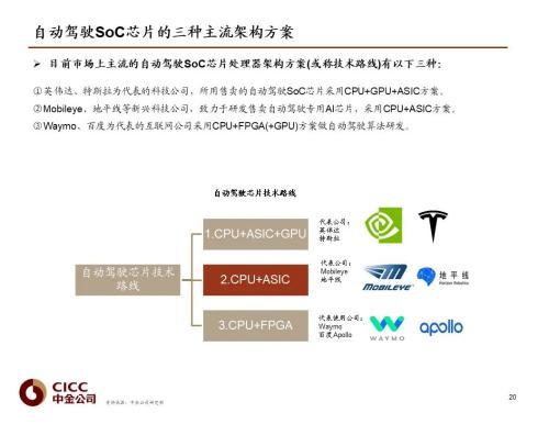 中金 | 汽車芯片:自動駕駛浪潮之巔