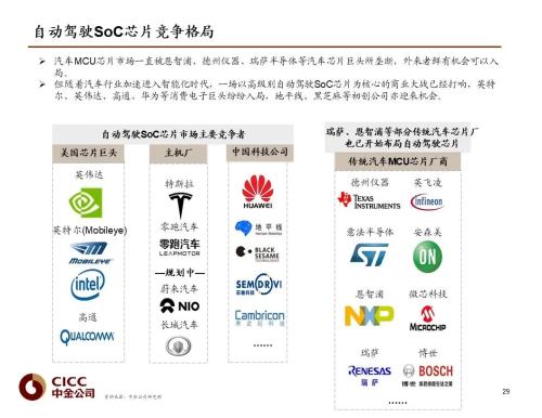 中金 | 汽車芯片:自動駕駛浪潮之巔