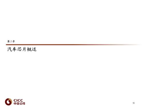 中金 | 汽車芯片:自動駕駛浪潮之巔