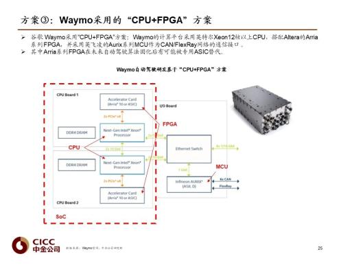 中金 | 汽車芯片:自動駕駛浪潮之巔