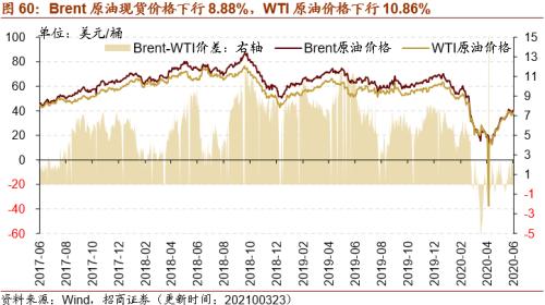 【招商策略】行業景氣觀察0324——2月用電量同比上行，北美半導體設備出貨額同比增幅擴大