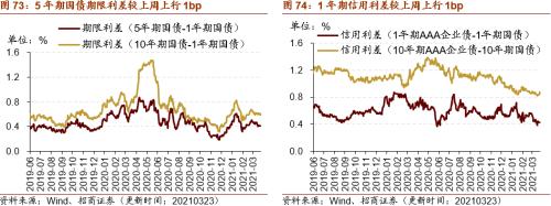 【招商策略】行業景氣觀察0324——2月用電量同比上行，北美半導體設備出貨額同比增幅擴大
