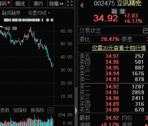 突放利好，“果鏈”巨頭出“王炸”！高增長科技龍頭名單來了，千億芯片股入圍，電子巨頭砸出黃金坑