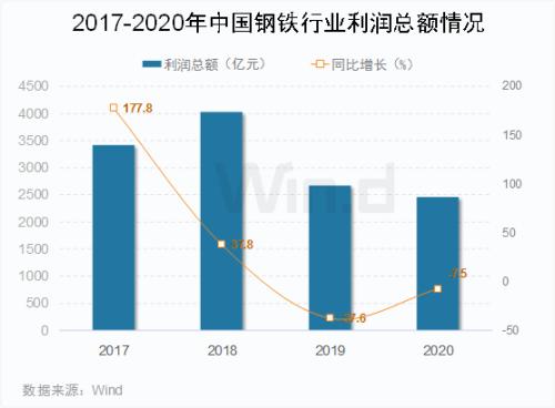 “碳中和”下的鋼鐵，行業龍頭迎來超額收益機會？