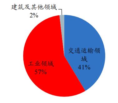 開源“碳中和”機械篇:機械制造業投資機會丨開源證券機械