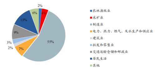 開源“碳中和”機械篇:機械制造業投資機會丨開源證券機械