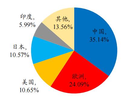 開源“碳中和”機械篇:機械制造業投資機會丨開源證券機械