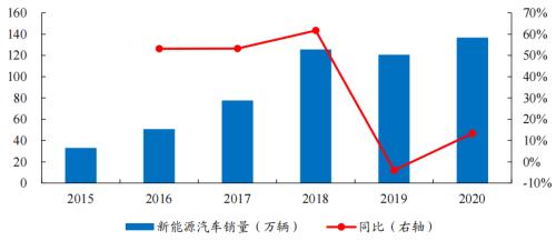開源“碳中和”機械篇:機械制造業投資機會丨開源證券機械