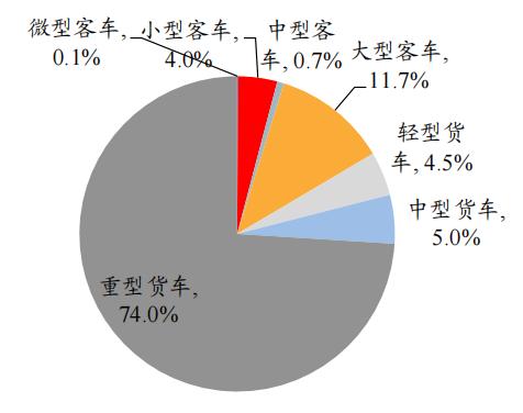 開源“碳中和”機械篇:機械制造業投資機會丨開源證券機械