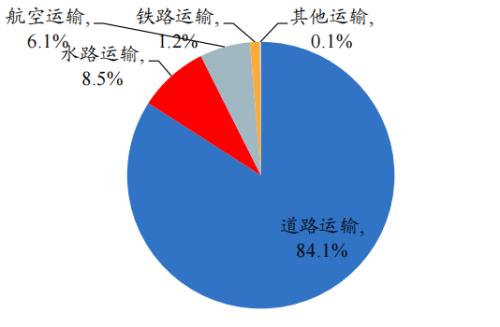 開源“碳中和”機械篇:機械制造業投資機會丨開源證券機械