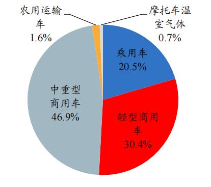 開源“碳中和”機械篇:機械制造業投資機會丨開源證券機械