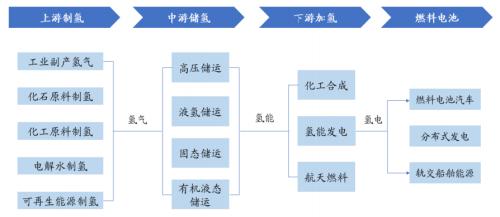 開源“碳中和”機械篇:機械制造業投資機會丨開源證券機械