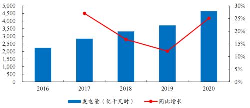 開源“碳中和”機械篇:機械制造業投資機會丨開源證券機械