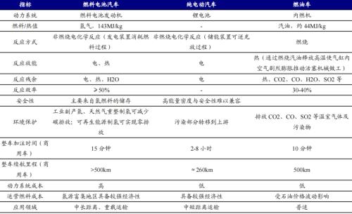 開源“碳中和”機械篇:機械制造業投資機會丨開源證券機械