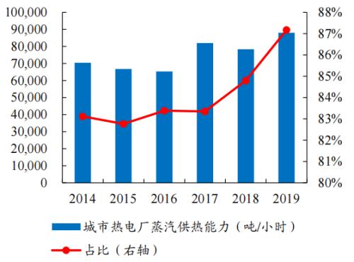 開源“碳中和”機械篇:機械制造業投資機會丨開源證券機械