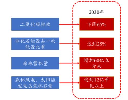 開源“碳中和”機械篇:機械制造業投資機會丨開源證券機械
