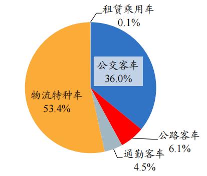 開源“碳中和”機械篇:機械制造業投資機會丨開源證券機械