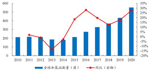 開源“碳中和”機械篇:機械制造業投資機會丨開源證券機械