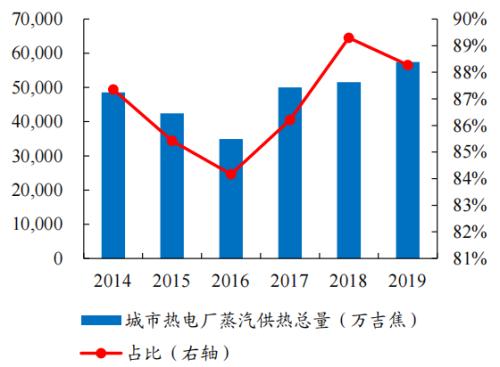 開源“碳中和”機械篇:機械制造業投資機會丨開源證券機械