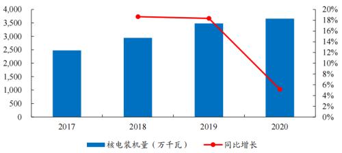 開源“碳中和”機械篇:機械制造業投資機會丨開源證券機械